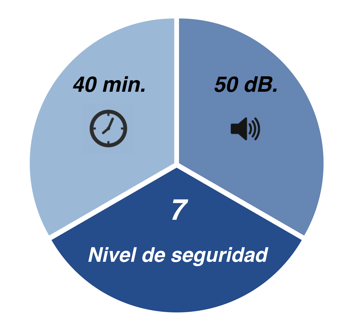 ¿Podemos medir la seguridad residencial?