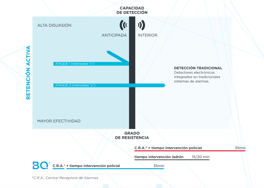 reforzar puerta blindad Sistemas retencion activa